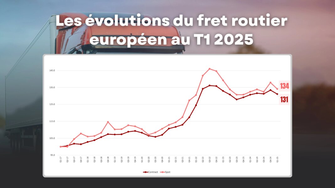 Baisse générale des prix au premier trimestre 2025