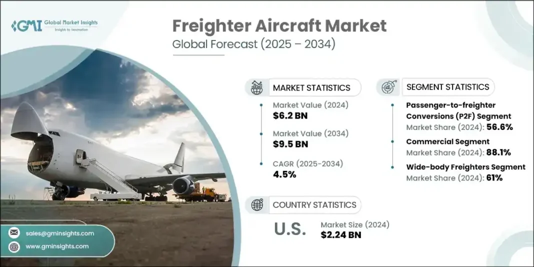 Taille, part de marché et tendances des avions de fret