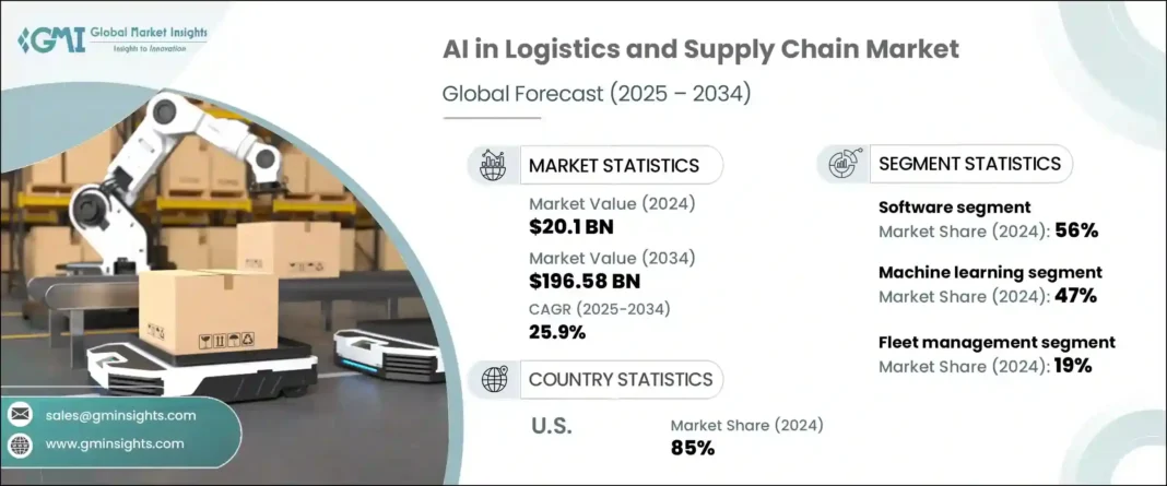 Taille et part de marché de l’IA dans la logistique et la chaîne d’approvisionnement en 2034