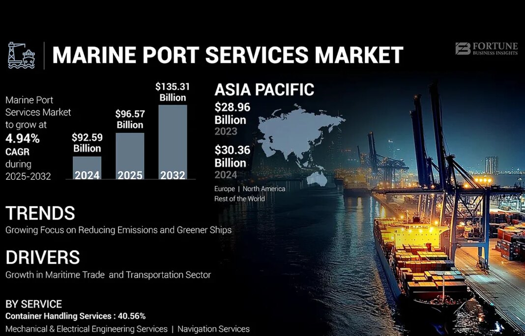 Un rapport analyse l’évolution du secteur et ses perspectives.